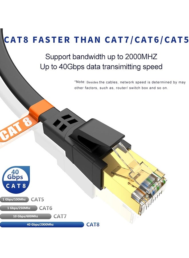 كابل إيثرنت CAT8 بطول 6.56 قدم، كابل شبكة LAN عالي السرعة ومتين من الفئة 8 بسرعة 40 جيجابت في الثانية، وتردد 2000 ميجاهرتز، مناسب للمودم، والراوتر، والمحول، وأجهزة الألعاب، وإكس بوكس. - Image 2